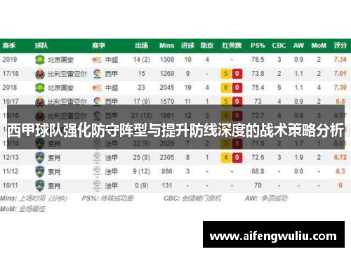 西甲球队强化防守阵型与提升防线深度的战术策略分析