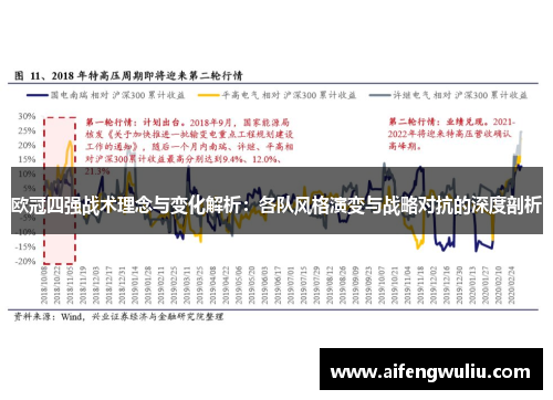 欧冠四强战术理念与变化解析：各队风格演变与战略对抗的深度剖析