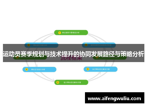 运动员赛季规划与技术提升的协同发展路径与策略分析